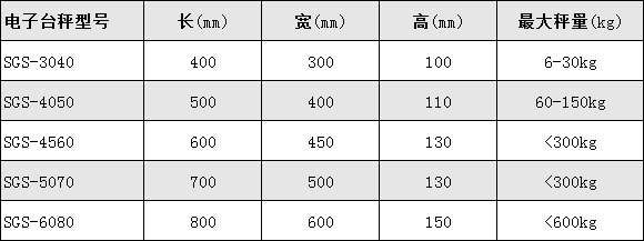 电子台秤