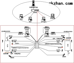 sg地磅称重软件，称重软件厂家