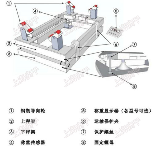 气瓶电子秤