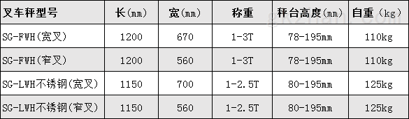 <strong><strong><strong>碳钢电子液压叉车秤,3吨检重搬运车电子秤</strong></strong></strong>