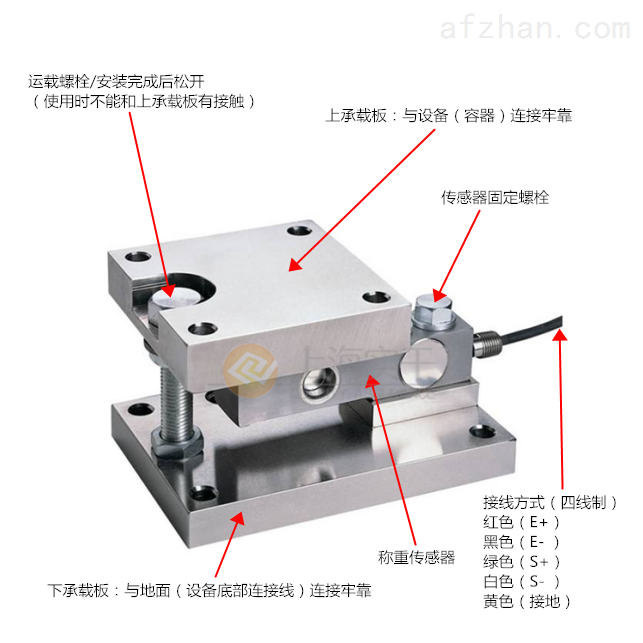 全浮动称重传感器模块价格，50-80t传感器