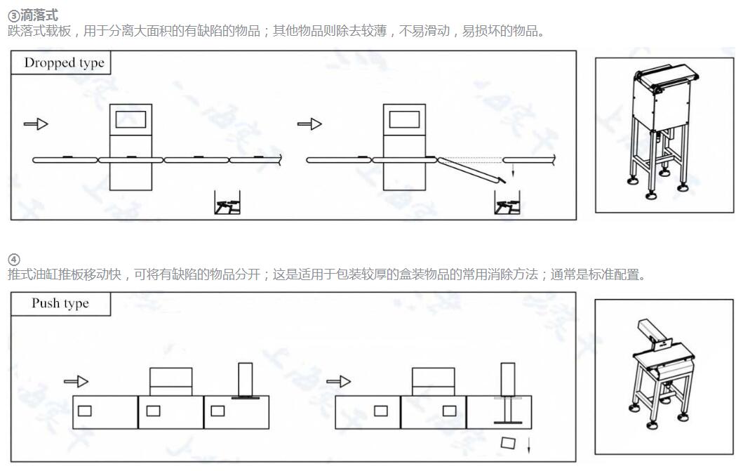 上海高精度称重检测机,高速稳定流水线检重秤,带剔除可打印重量分选机价格